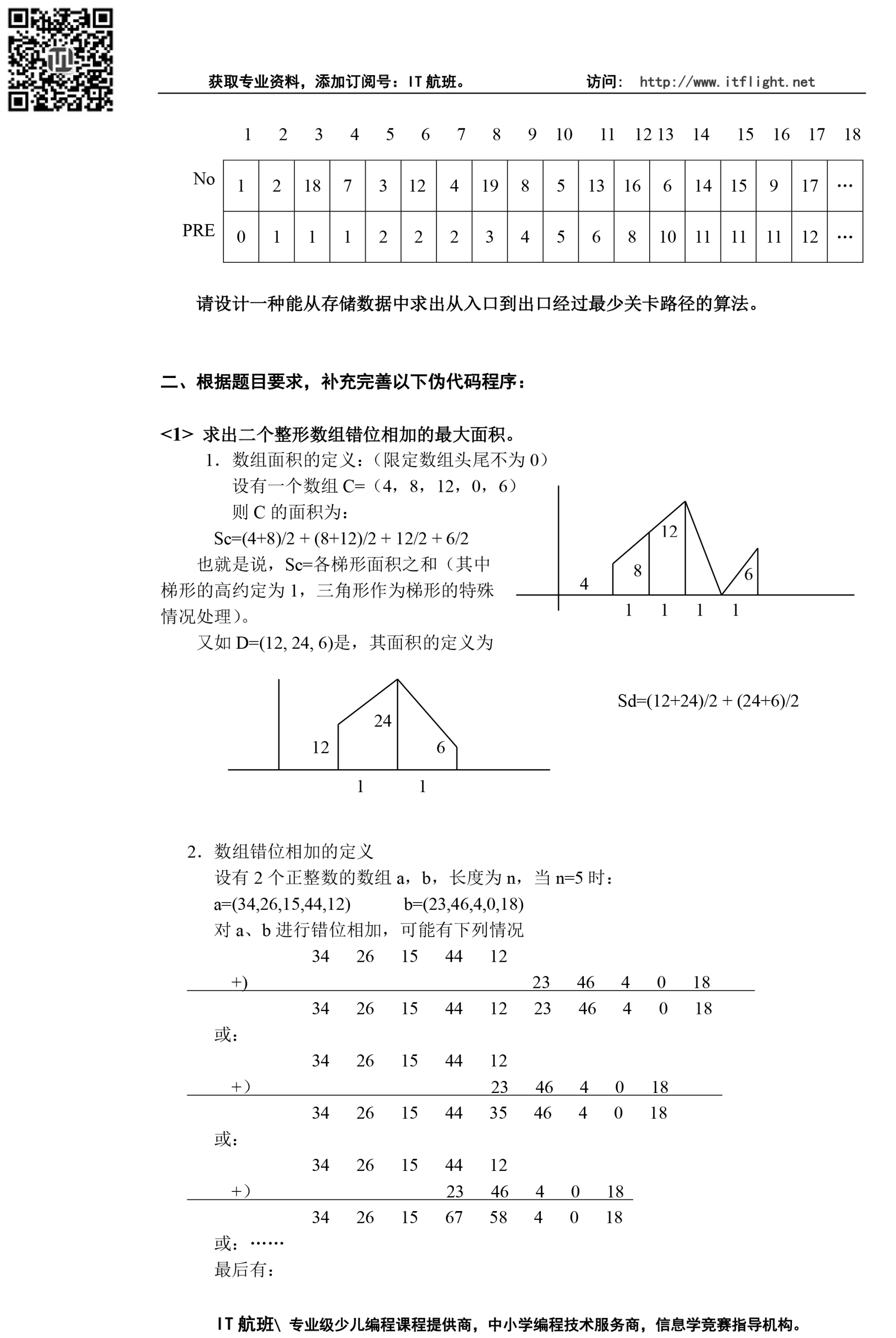NOIP(第01届)--1995--提高组--初赛--试题与答案(NC01)-3 拷贝.png